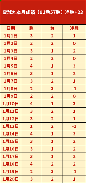 郑钦文轻松,两盘取胜科,斯秋克于印,凯发娱乐官网,凯发娱乐官网入口,凯发娱乐网站,凯发娱乐官网娱乐,凯发娱乐,凯发娱乐登录入口