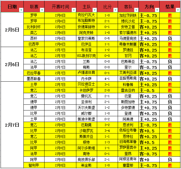 国足今晚若,将创下对澳,连续败绩新,凯发娱乐官网,凯发娱乐官网入口,凯发娱乐网站,凯发娱乐官网娱乐,凯发娱乐,凯发娱乐登录入口
