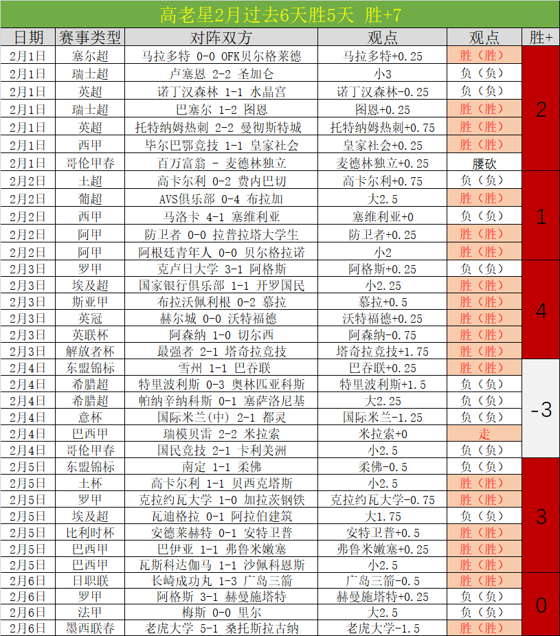 印尼超连续,两场胜利,保级战数据,凯发娱乐官网,凯发娱乐官网入口,凯发娱乐网站,凯发娱乐官网娱乐,凯发娱乐,凯发娱乐登录入口