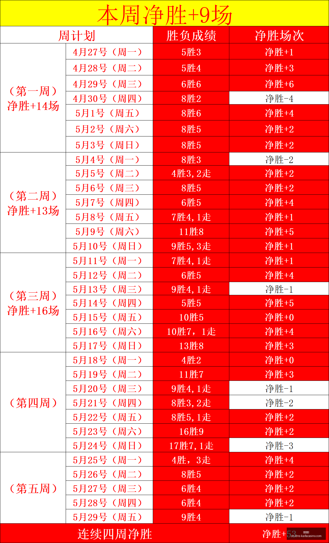 最新状元签,福利将终结,哪支队伍将,凯发娱乐官网,凯发娱乐App,凯发娱乐互动,凯发娱乐登录,凯发娱乐平台