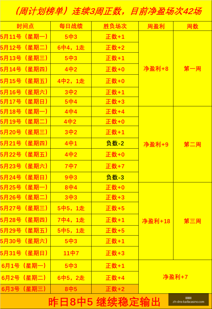 推荐,足球攻略周,瑞典超赛程,凯发娱乐官网,凯发娱乐App,凯发娱乐互动,凯发娱乐登录,凯发娱乐平台