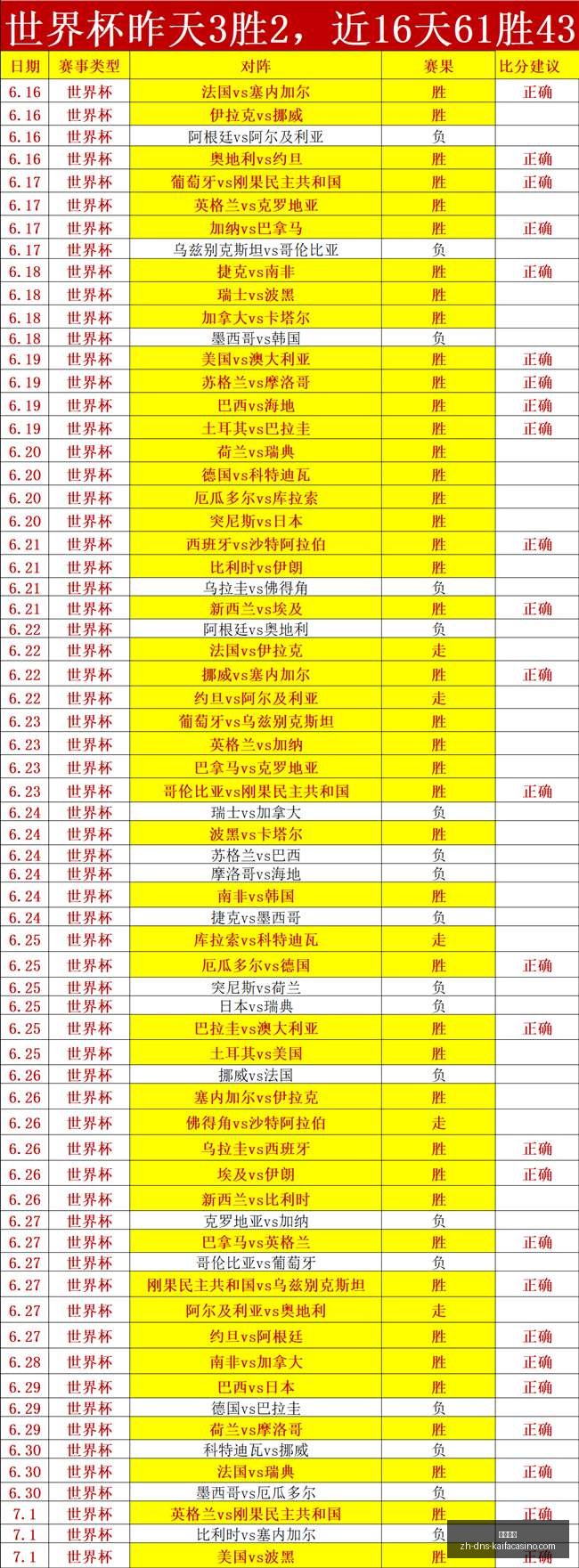 凯发娱乐凯,发娱乐官网,数据冲到,凯发娱乐官网,凯发娱乐App,凯发娱乐互动,凯发娱乐登录,凯发娱乐平台