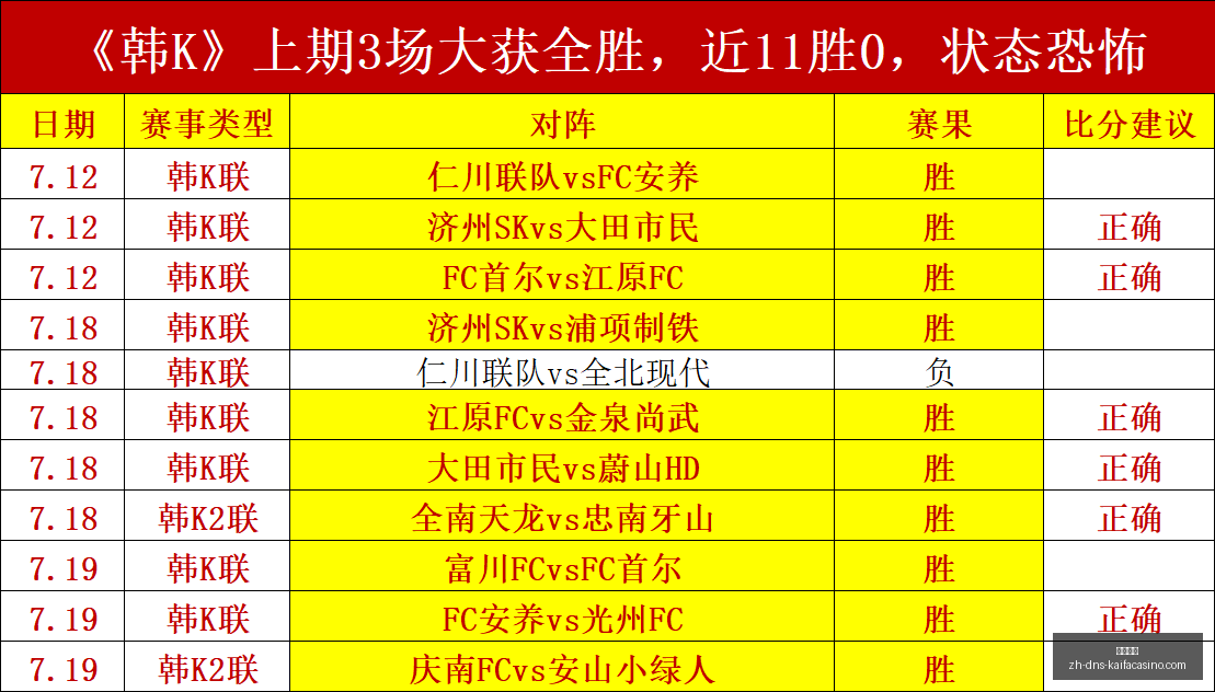 利物浦追求,巴尔科拉,官方辟谣与,凯发娱乐官网,凯发娱乐App,凯发娱乐互动,凯发娱乐登录,凯发娱乐平台