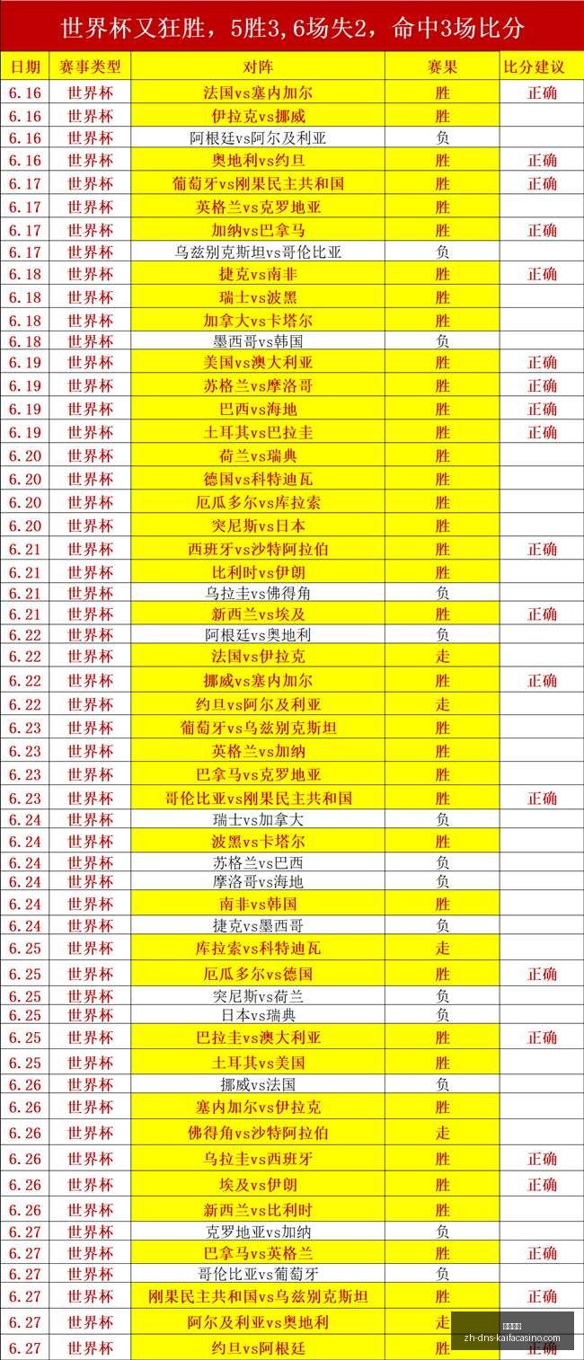 欧冠赛事深,度剖析,古比斯萨巴,凯发娱乐官网,凯发娱乐App,凯发娱乐互动,凯发娱乐登录,凯发娱乐平台