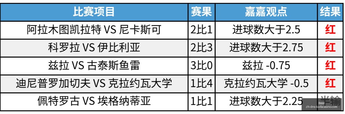 终极指南,布卡拉曼加,竞技对侨卡,凯发娱乐官网,凯发娱乐App,凯发娱乐互动,凯发娱乐登录,凯发娱乐平台