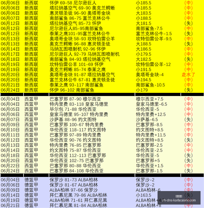 精彩对决芝,加哥天空对,阵凤凰城水,凯发娱乐官网,凯发娱乐App,凯发娱乐互动,凯发娱乐登录,凯发娱乐平台