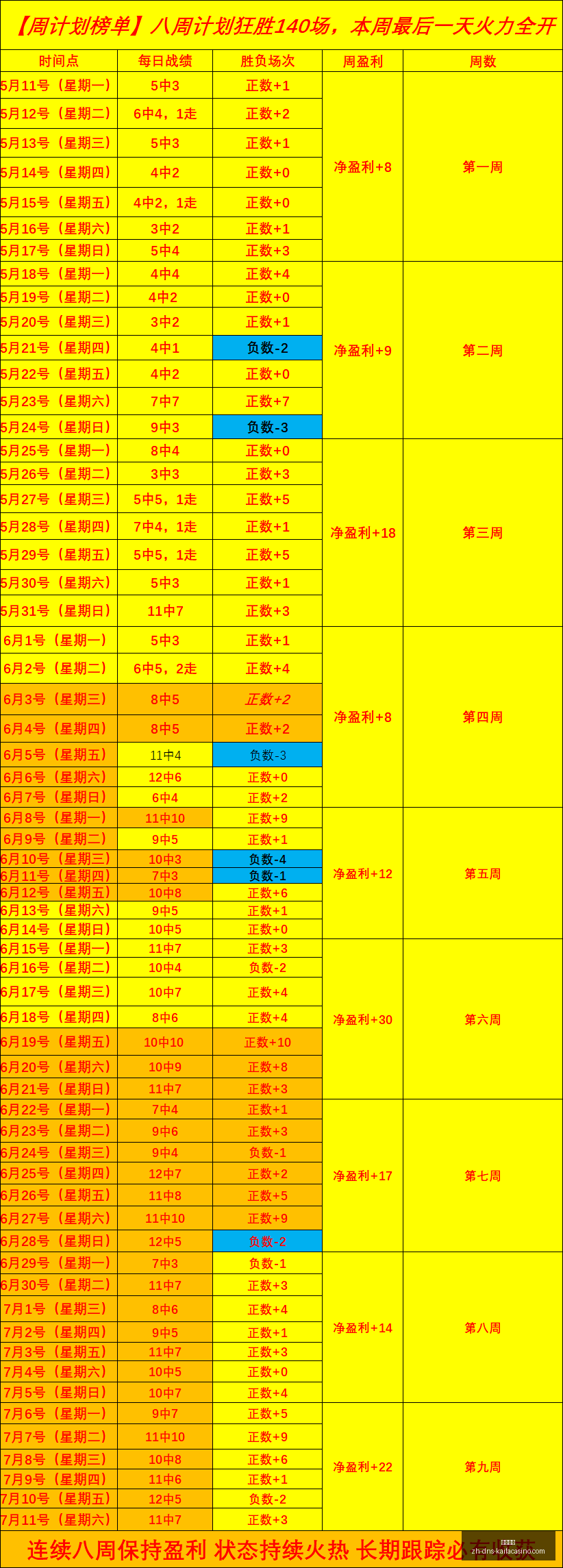 连胜奇迹新,西联连胜背,后的信心秘,凯发娱乐官网,凯发娱乐App,凯发娱乐互动,凯发娱乐登录,凯发娱乐平台