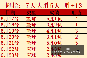 最新,四连霸火花,队对决女武,凯发娱乐官网,凯发娱乐App,凯发娱乐互动,凯发娱乐登录,凯发娱乐平台