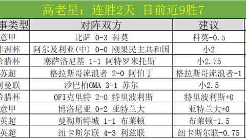 罗德里戈成马竞进球达人，继拉莫斯后独占鳌头，四场赛事闪耀足坛！
