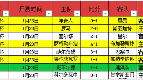 《阿凡达3》全球票房飙升，首周进账45亿，冲刺十亿大关！