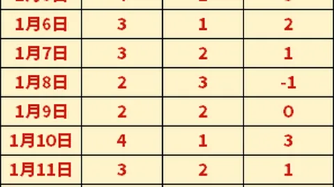 郑钦文轻松两盘取胜科斯秋克于印第安维尔斯站