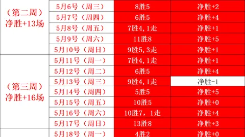2026最新状元签福利将终结，哪支队伍将勇敢挑战摆烂
